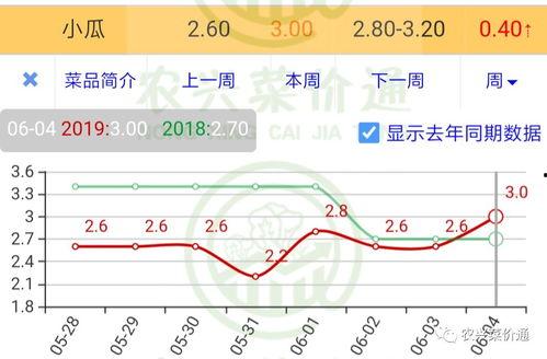小白瓜今日行情走势图最新,今日走势图解析，涨跌态势一览无余