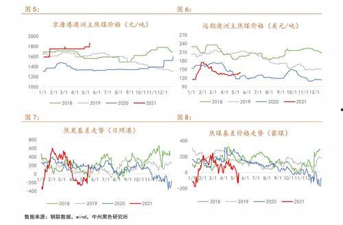 小白瓜今日行情走势图最新,今日走势图解析，涨跌态势一览无余