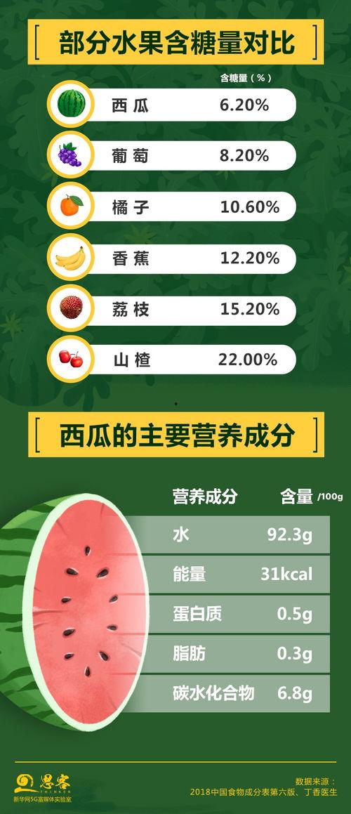 黑蛋吃瓜营销号昵称