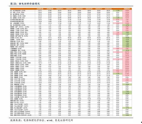 宁夏今日茭瓜价格表最新,最新行情一览”
