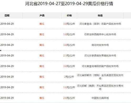 今日酥瓜价格最新行情表,今日价格一览，最新动态解析