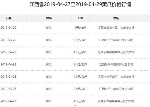 今日酥瓜价格最新行情表,今日价格一览，最新动态解析