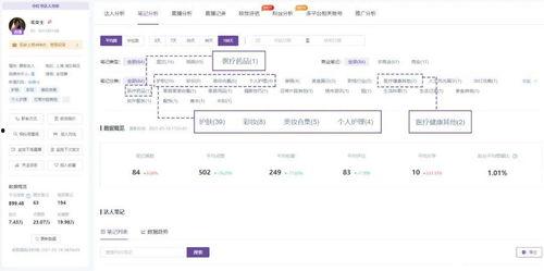 千瓜热门笔记,揭秘热门话题背后的深度思考